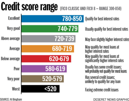 Finest Catalogues For Unfavorable Credit Score Ratings